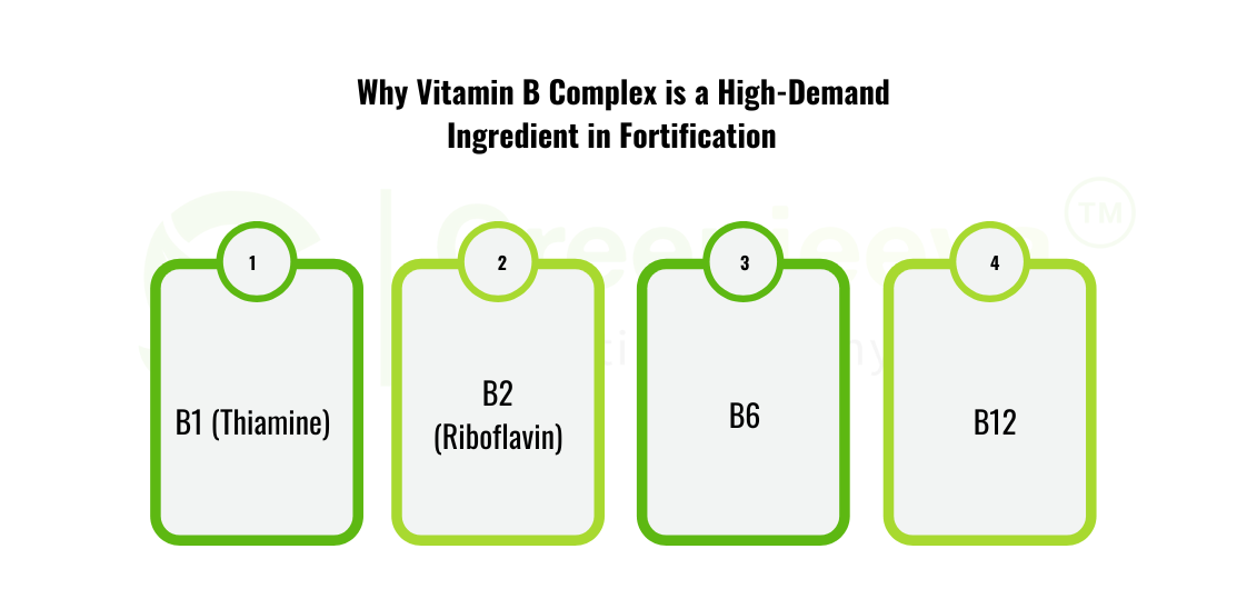 Vitamin B complex 